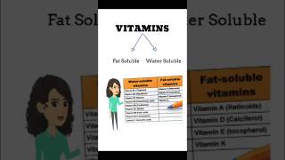 What Is Vitamins  Fat Soluble Vitamins shorts [upl. by Sarene]