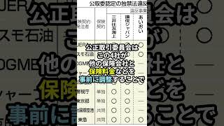 損保大手4社に談合認定で計20億円課徴金納付命令！ 時事ネタ ニュース 損害保険 談合 [upl. by Corrianne487]