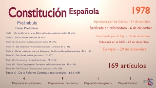 CONSTITUCIÓN ESPAÑOLA Esquema [upl. by Trefler]