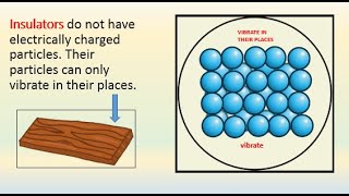Conductor and Insulator  GREAT GUIDE [upl. by Ostraw781]