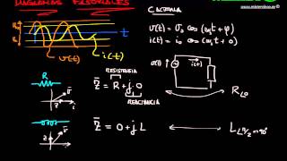 IMPEDANCIAS Y DIAGRAMAS FASORIALES CIRCUITOS ELECTRICOS 23 [upl. by Travax442]