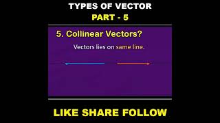 Collinear Vectors shorts vectors physics [upl. by Areip856]