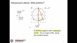 Intro to diffraction pt 3 Reciprocal Space [upl. by Frances370]