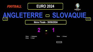 ANGLETERRE  SLOVAQUIE  21  8ème de Finale EURO 2024  Stats [upl. by Kelila]