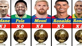 Famous Footballers Who WON Most BALLON DOR [upl. by Akienahs]