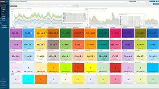 Uniflow  Zabbix for Netflow Monitoring and Analysis [upl. by Assetak816]