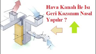 Hava Kanalı İle Isı Geri Kazanım Nasıl Yapılır [upl. by Leffert]