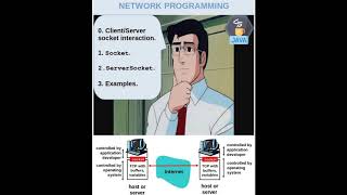 TCP Sockets in Java with Examples [upl. by Analaf]