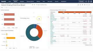 Incorta CoPilot Find Highly Profitable Products [upl. by Maxwell]