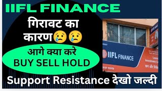 IIFL Finance Share Latest News  IIFL Finance Share News Today  IIFL Finance Share price [upl. by Esela394]