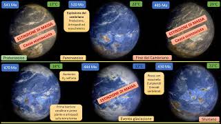 Il clima è sempre cambiato  SI MA [upl. by Esdnil]