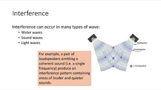 Physics Alevel Chapter 122 Interference [upl. by Lesig990]