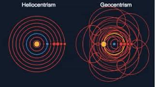 Geocentrismo e heliocentrismo [upl. by Daj]