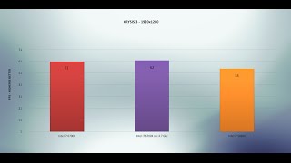 Intel i7 6700K vs Intel i7 5820K vs Intel i7 6700K 47 Ghz  BENCHMARK TESTS COMPARISONWin 10 [upl. by Donaldson]