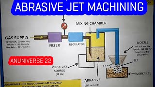 ABRASIVE JET MACHINING AJM  ANUNIVERSE 22 [upl. by Lindo]