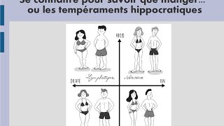 Les tempéraments hippocratiques Se connaître pour savoir que manger [upl. by Ahsimek676]