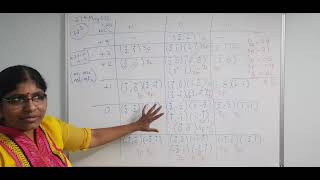 Lecture 7c Microstate table for nd2 configuration with labels [upl. by Harikahs]