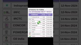 Dividend 💸🪴📈 stocktrading stocktrading stockmarket dividendstocks dividendinvesting [upl. by Nojram259]