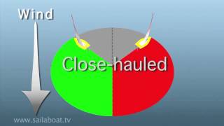 How to Sail  Single Handed How to Tack Part 1 of 5 Introduction [upl. by Nnylf]