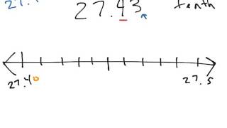 Rounding Decimals on a Number Line [upl. by Margeaux]