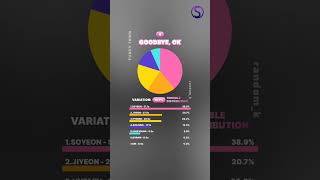 WORST to BEST TARA Line Distribution in Repackage Album FUNKY TOWN [upl. by Nuli411]