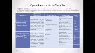 Operacionalización de Variables [upl. by Ruckman]