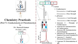 Chemistry Practical Part V Potentiometry Conductometry [upl. by Atikahs]