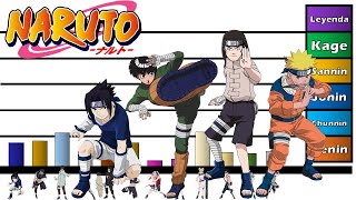 Niveles de Poder Naruto Saga de los Exámenes Chunin  Honner  Remake [upl. by Rayham]