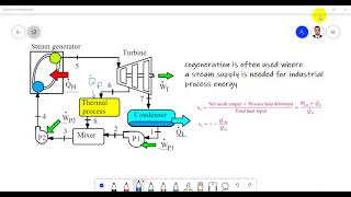 Cogeneration Cycle شرح عربي [upl. by Falconer]