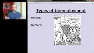 AP Macro Unit 1 Screencast 4  Unemployment [upl. by Matteo]