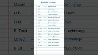 Gk  full forms bsc bcom btech bed ba llb  General knowledge gk shorts [upl. by Aeirdna377]