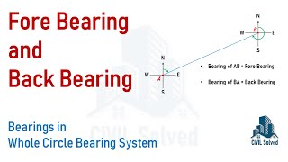 Fore Bearing and Back Bearing Introduction Calculating Back Bearing WCB in all 4 Quadrants [upl. by Derf]