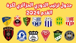 جدوال الترتيب الدوري الجزائريفوز كرةالقدم [upl. by Ahaelam]