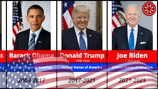 Presidents of the United States 1789  2025 [upl. by Marou]