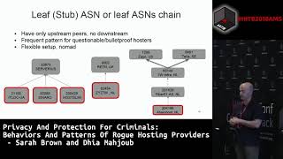 HITB2018AMS CommSec D1  Behaviors and Patterns of Rogue Hosting Providers  D Mahjoub amp S Brown [upl. by Oiramat]