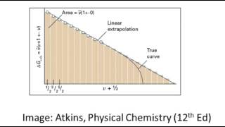 Birge Sponer plots to determine dissociation energy [upl. by Linad]