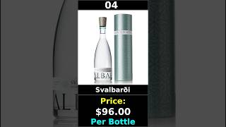 Most Expensive Bottles Of Water [upl. by Bettzel]