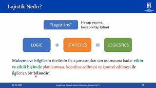 1 Lojistik Nedir  Temel Kavramlar [upl. by Noelyn]