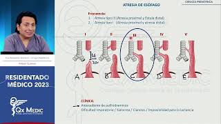 Cirugía pediátrica  1 Atresia de esófago [upl. by Eseilana]