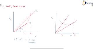 Performance Characteristics Curve of Governor Controlling Force Diagram  Governor  GATE [upl. by Squire]