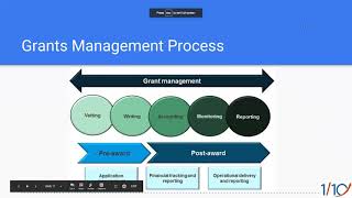 Grant Management In Salesforce [upl. by Salahi]