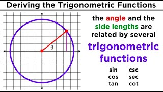 Trigonometric Functions Sine Cosine Tangent Cosecant Secant and Cotangent [upl. by Gusti]