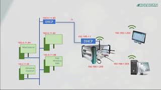 ALMEMO® Offline Webinar Connection via Company Network [upl. by Narmak]