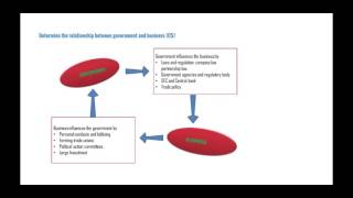 DECA BA Core Economics Part 5 [upl. by Hairahs]