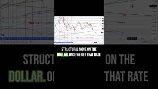 DXY Dollar Technical Analysis 8SEP [upl. by Maressa857]