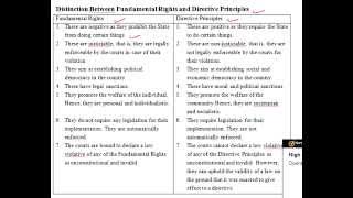 Distinction Between Fundamental Rights and Directive Principles [upl. by Einaj]