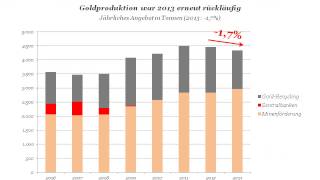 Edelmetalle vollziehen Trendwende [upl. by Sivle457]