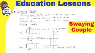 Swaying Couple  Effect of Partial Balancing of Locomotives  DOM [upl. by Olegnaid]