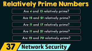 Relatively Prime CoPrime Numbers [upl. by Carlstrom]