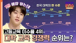 교육의 목표가 대학 입학 세계 대학 경쟁률 하위권인 우리나라💦  차이나는 클라스 위대한 질문 11회  JTBC 240505 방송 [upl. by Nyvar]